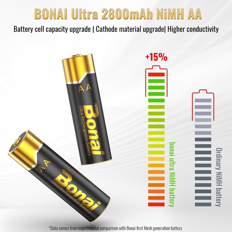 BONAI Rechargeable AA Battery Pro 12 Count, High Capacity 2800mAh