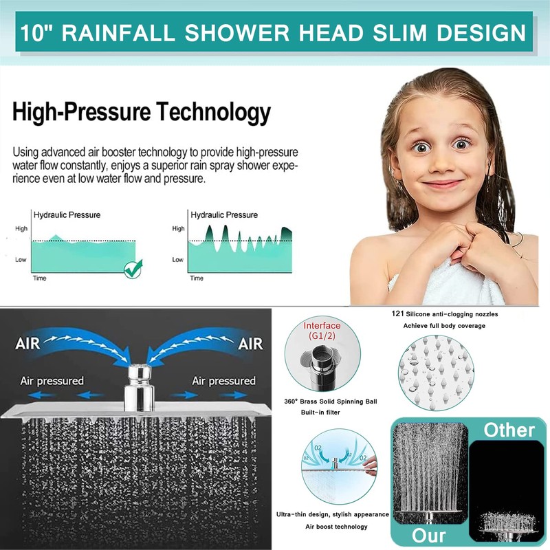 10'' Rain High Pressure Shower Head with 5 Settings Handheld