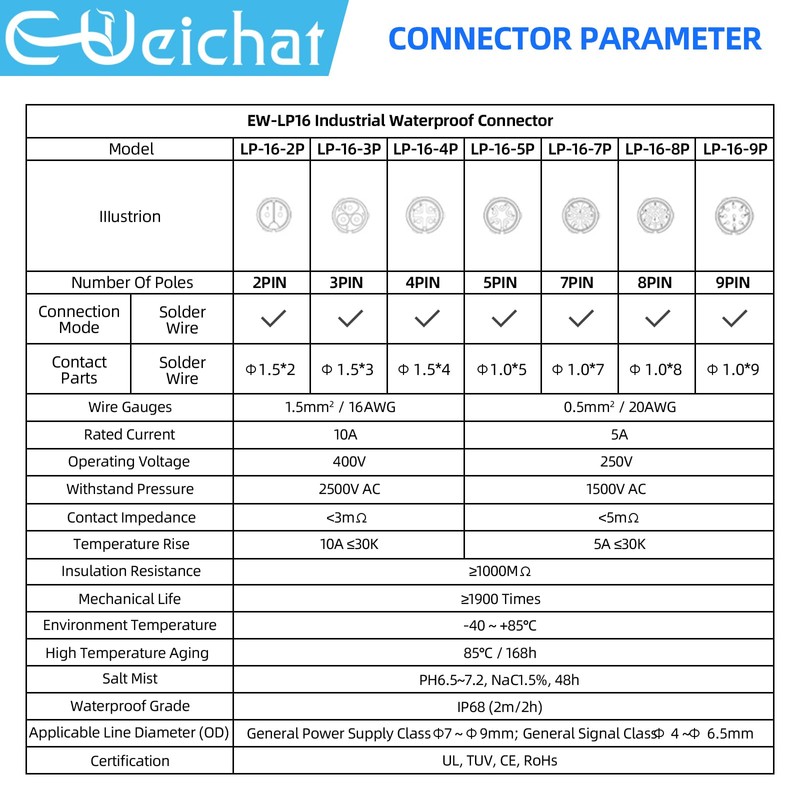 E-WeiChat EW-LP16 Waterproof Industrial Plug IP68 Quick Plug Aviation Connector