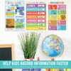 Colorful Spanish Posters | Set of 12 | Spanish Educational