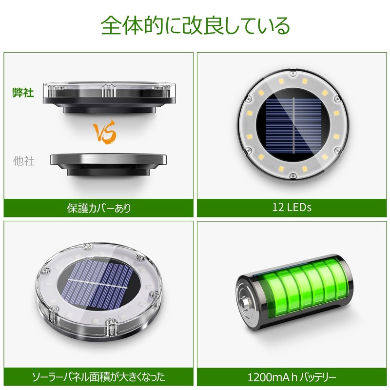 NFESOLAR LED Garden Light, Solar Light, Waterproof, Light Sensor, Stylish,