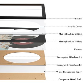 eletecpro 16x32 Record Frame for 12-inch Double LP Records Display, Black Vinyl Frame with 2 Double Sided Mats (Black-White) Holds Jacket and 2 Records, Big Album Frame Wall Decor for Music Fans