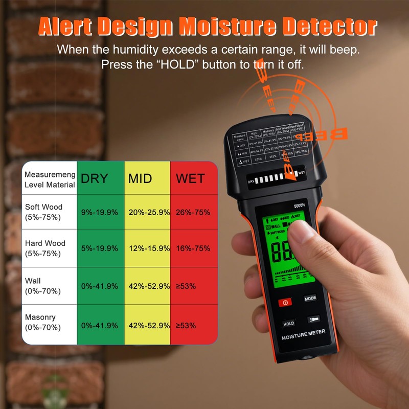 SURLABA Pinless Moisture Meter for Wood, Drywall & Masonry –