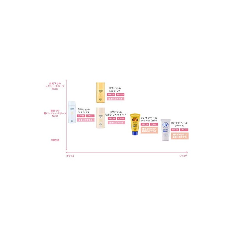 Chifure UV Sunveil Cream, Sunscreen, 1.8 oz (50 g)