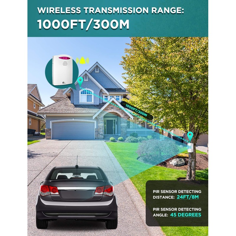 1byone Driveway Alarm Wireless Outside, 1 Receiver 2 Infrared Sensors