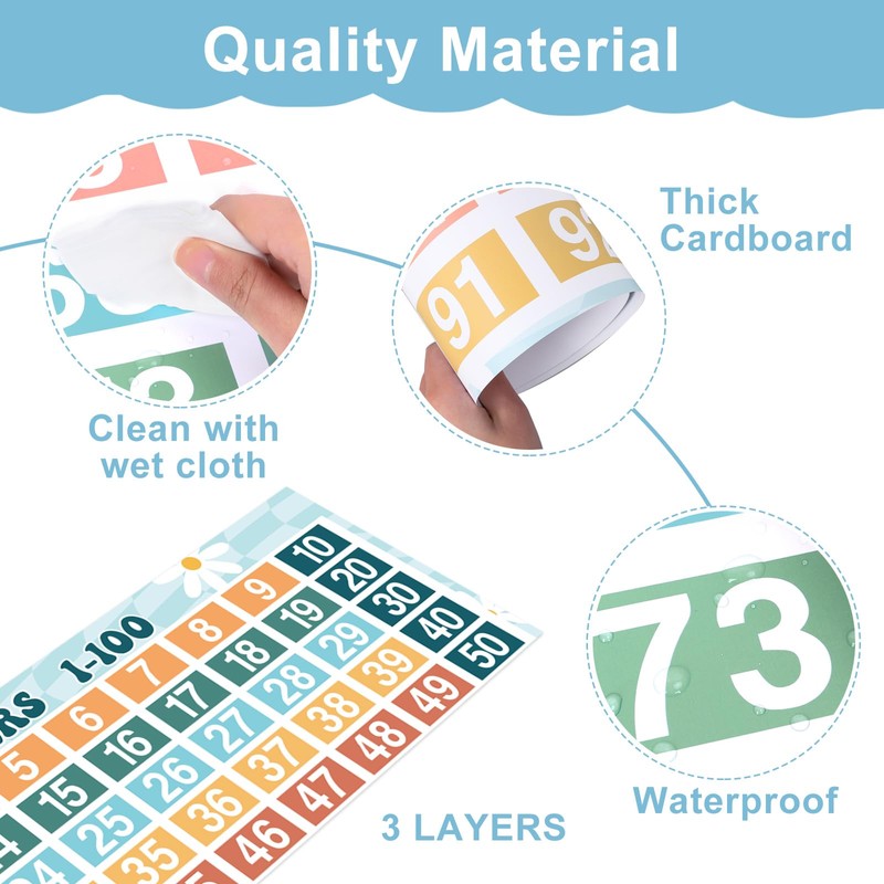 JarThenaAMCS 2Pcs Math Poster Chart Numbers 1-100 Classroom Decorations for