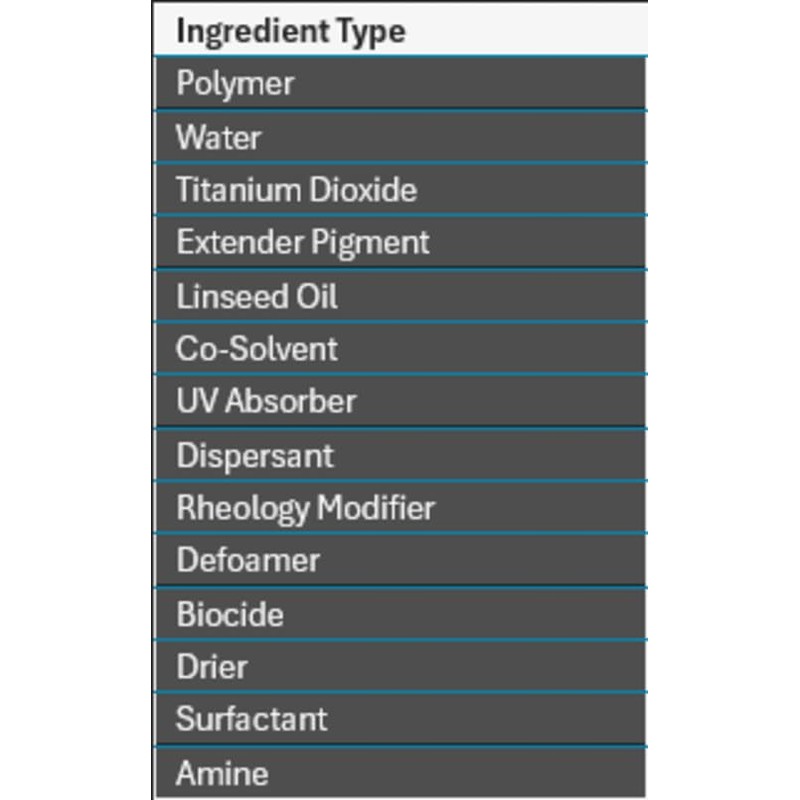 Rodda Paint SharkSkin Deck and Siding Solid Wood Stain, 1