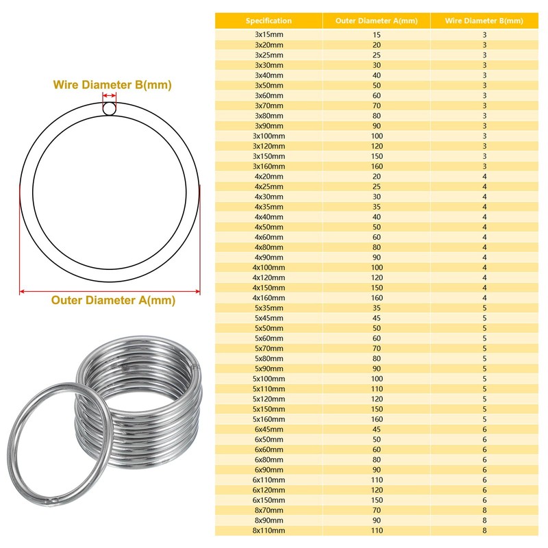 PATIKIL 8 Pcs O Ring 5x60mm O Buckle Welding Round