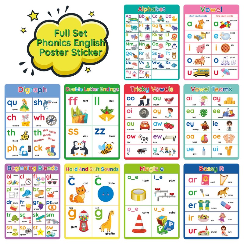 Wasise 10 Pack Alphabet Poster - Preschool Learning Resources, Learning