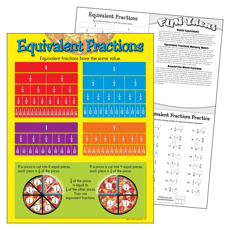 TREND ENTERPRISES, INC. Equivalent Fractions Learning Chart, 17" x 22"