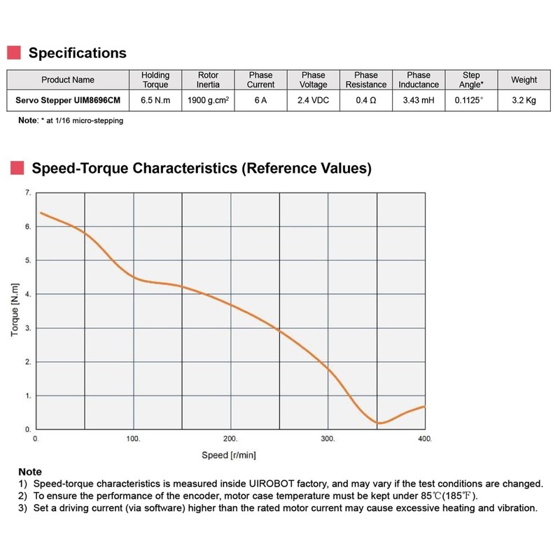 NEMA 34 Integrated Servo Stepper Motor with Built-in Encoder,Closed-Loop Servo