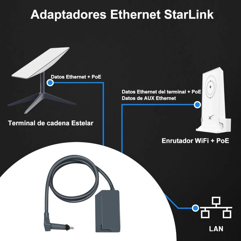 Starlink Adaptador Ethernet Red Satelital Para V2 Gen 2