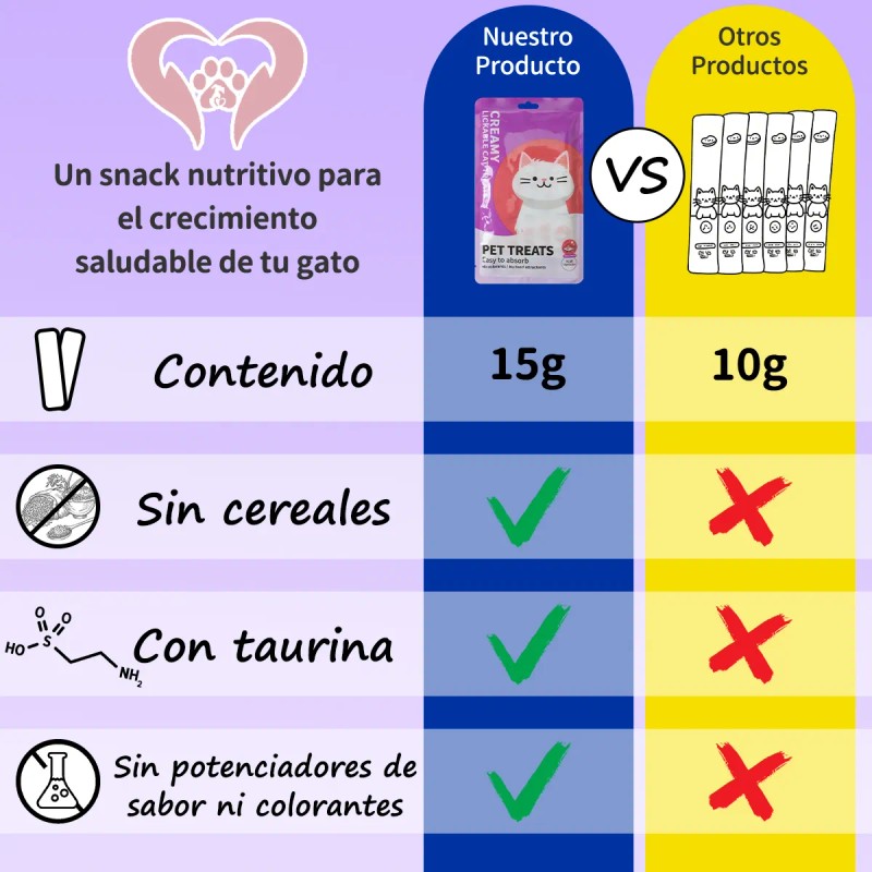 Premio Para Gatos Snack Lamible Yummy 3 Sabores 15 Tub