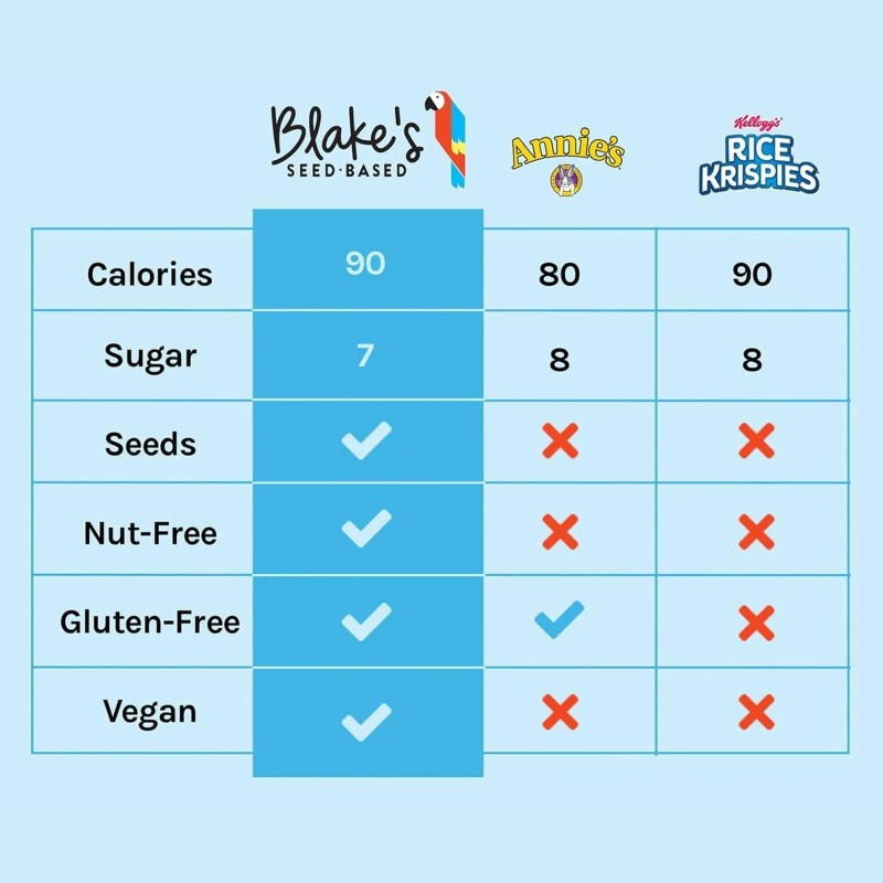 Blakes seed bas Blake's Seed Based Bar Chocolate Chip Rice