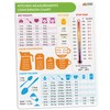 Kitchen Conversion Chart Magnet - Imperial & Metric to Standard