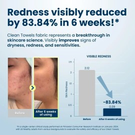 Clean Skin Club - Toallas Limpias Xl | 1ª Toalla Facial Biod