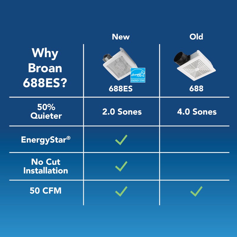 Broan-NuTone® Bathroom Exhaust Fan, 50 CFM Modern Grille, Energy Star