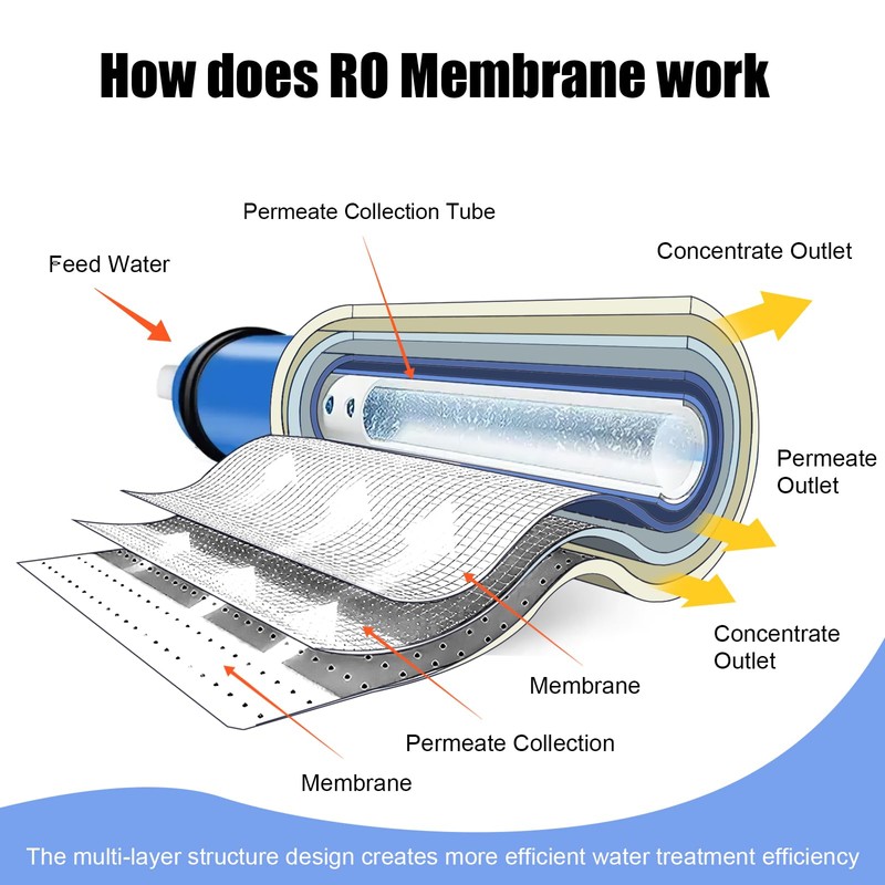 YKMGON 2012-200GPD Reverse Osmosis Membrane with RO Membrane Housing,Wrench,1/4" Quick-Connect