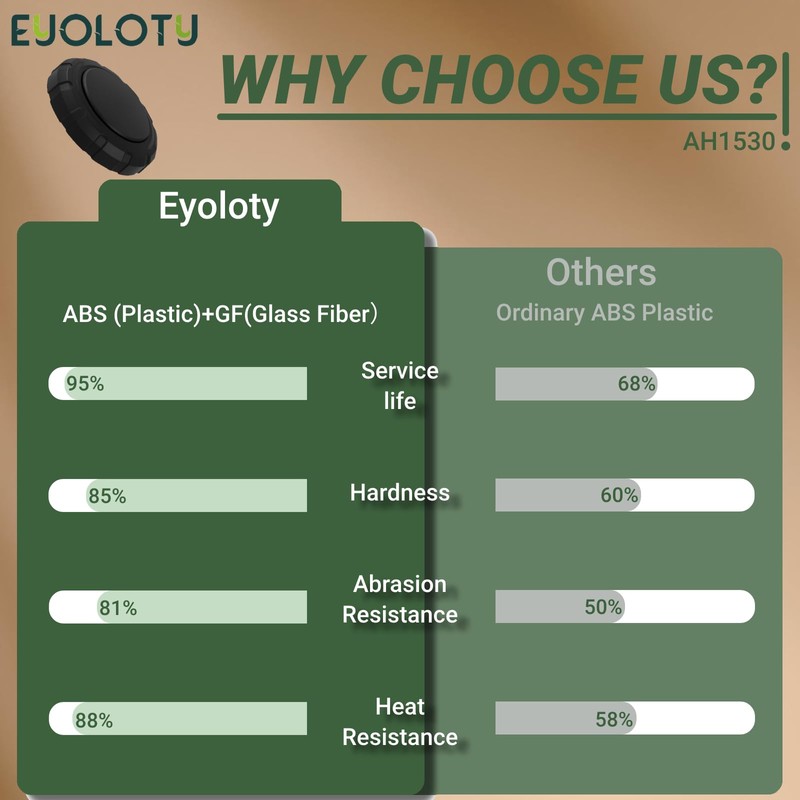 Eyoloty AH1530 Lower Housing Assembly Bumb Cap Compatible with EGO