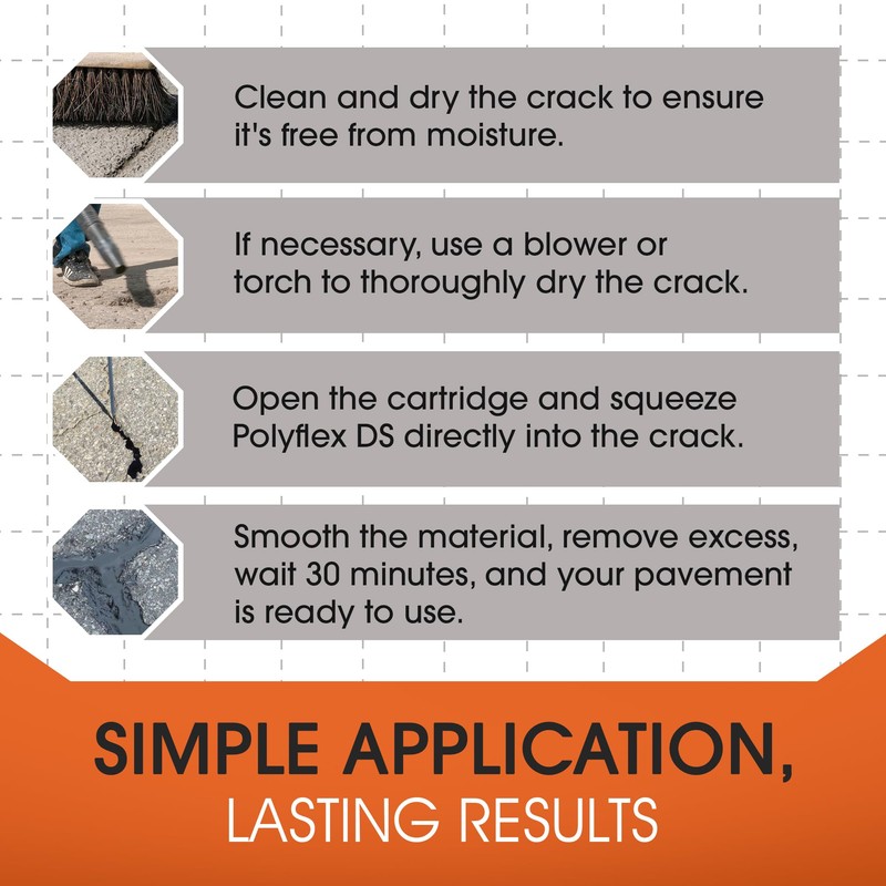 Roklin Systems, Inc. - PolyFlex DS Concrete Crack Filler, Quick-Drying