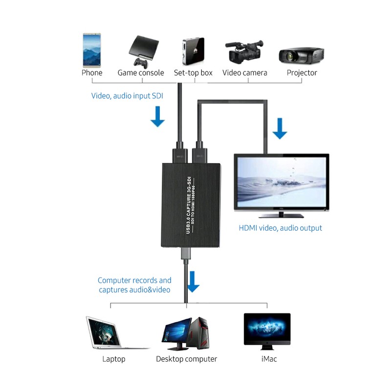 3G-SDI Video Capture Card USB3.0 HD 1080P Video Capture Box