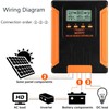 iSunergy 50A 12V/24V/36V/48V DC Input MPPT Solar Charge Controller with