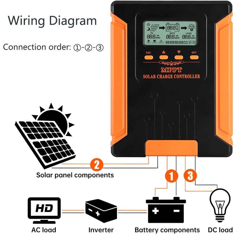 iSunergy 50A 12V/24V/36V/48V DC Input MPPT Solar Charge Controller with