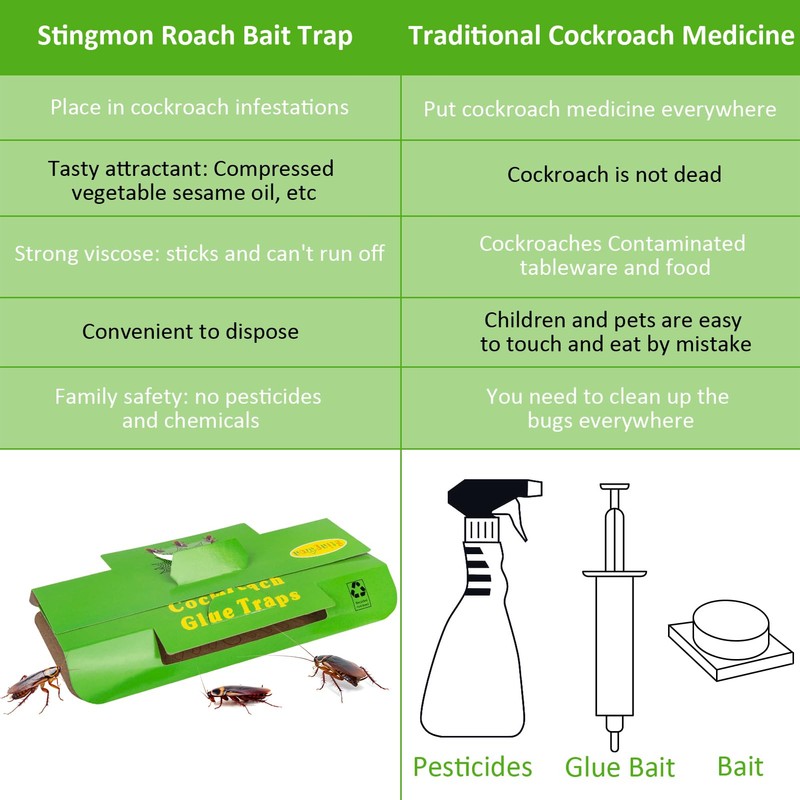 24 Pack Roach Traps Indoor Roach Killer Indoor Infestation, Cockroach