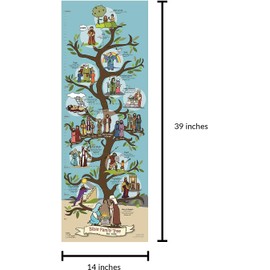 Bible Family Tree & Timeline Poster, (39" x 14") Christian History & Art for Church Homeschool Or Sunday Bible School