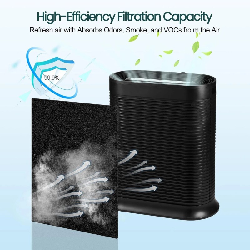 Funmit Hrf-a200 Pre Filter A Replacement For Honeywell Hpa200 Air