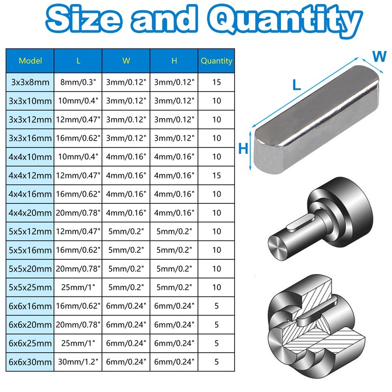 MroMax 150Pcs Round Ended Feather Key 16 Sizes Parallel Drive