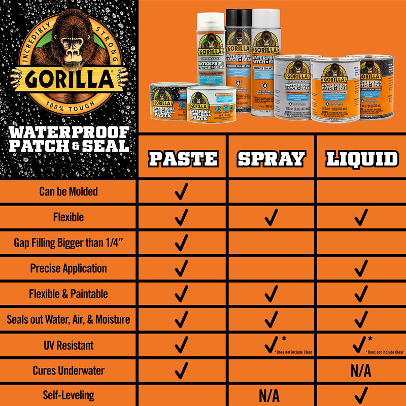 Gorilla Waterproof Patch & Seal Rubberized Sealant Paste; White; 1lb