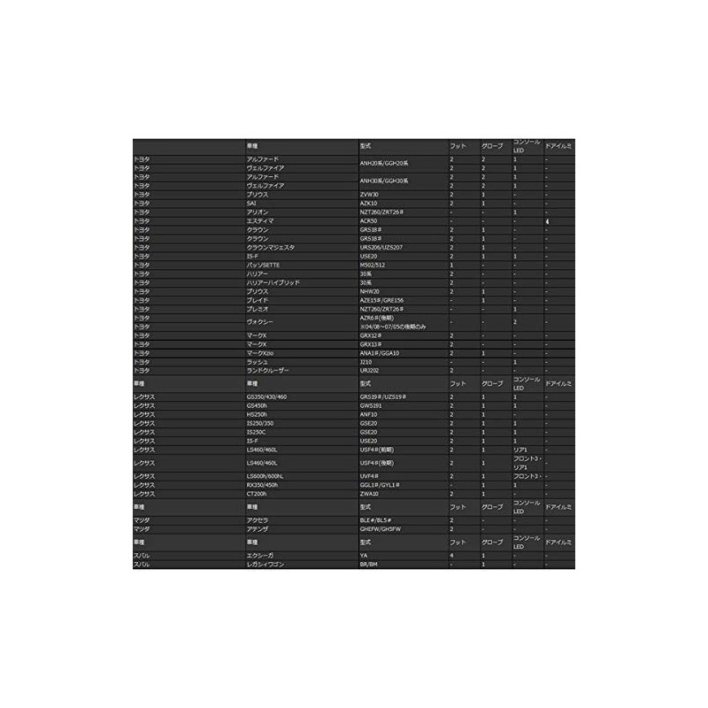 Prius 30 Series ZVW30 Footlamp LED