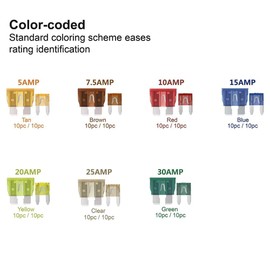 [UL LISTED] MulWark 140pc ClearMark Assorted Standard Auto Car Truck Blade Fuses Set-5A 7.5A 10A 15A 20A 25A 30A-ATC/ATO+ATM Mini-Automotive-Blade-Fuse Assortment Kit w/A Puller for Boat,Marine,RV,SUV