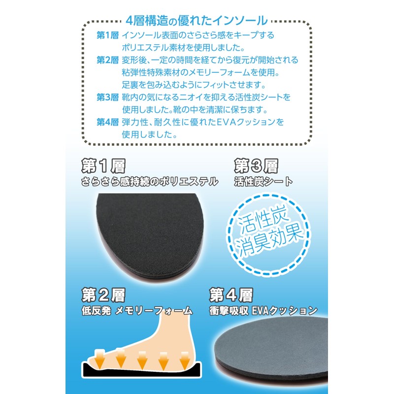 Columbus Activated Carbon Low Rebound Insole, Black