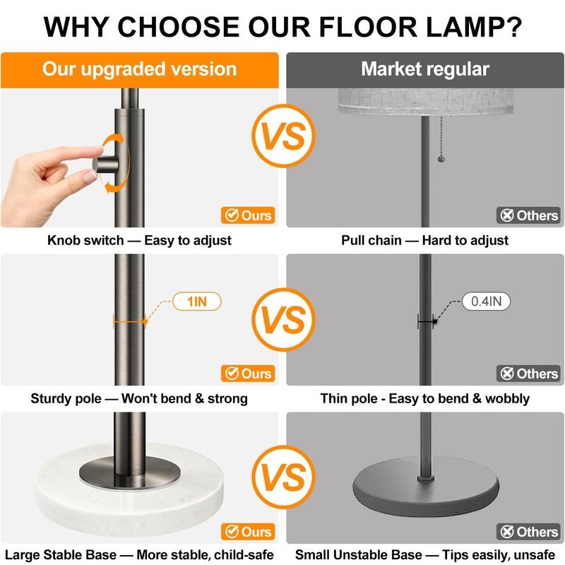 【Upgraded】 Dimmable Floor Lamp for Living Room, 11W LED Bulb