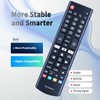 CLVIZCXOM AKB75095307 Replacement Remote Control Compatible with LG Smart TV
