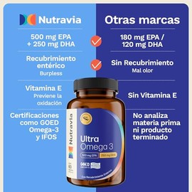 Ultra Omega 3 1000 mg Vitaminas para Mujeres y Hombres - Aceite de Pescado de Anchoveta Ácidos Grasos Omega-3 EPA y DHA Suplementos Alimenticios - 120