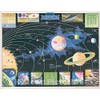 Historic Pictoric Map : Solar System 1958, Universal map of
