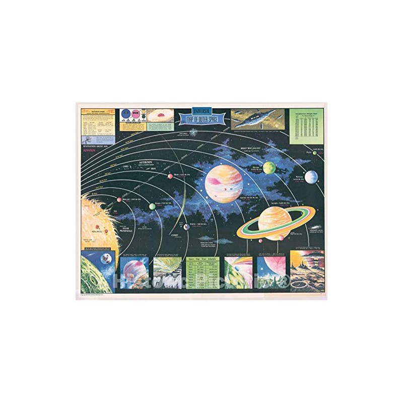 Historic Pictoric Map : Solar System 1958, Universal map of