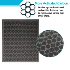 Smilyan LV-PUR131 Filter Replacement Compatible with LEVOIT LV-PUR131, LV-PUR131S, LV-PUR131-RF Air Purifier, 2 Pack Filters with 2-Pack Pre-filters