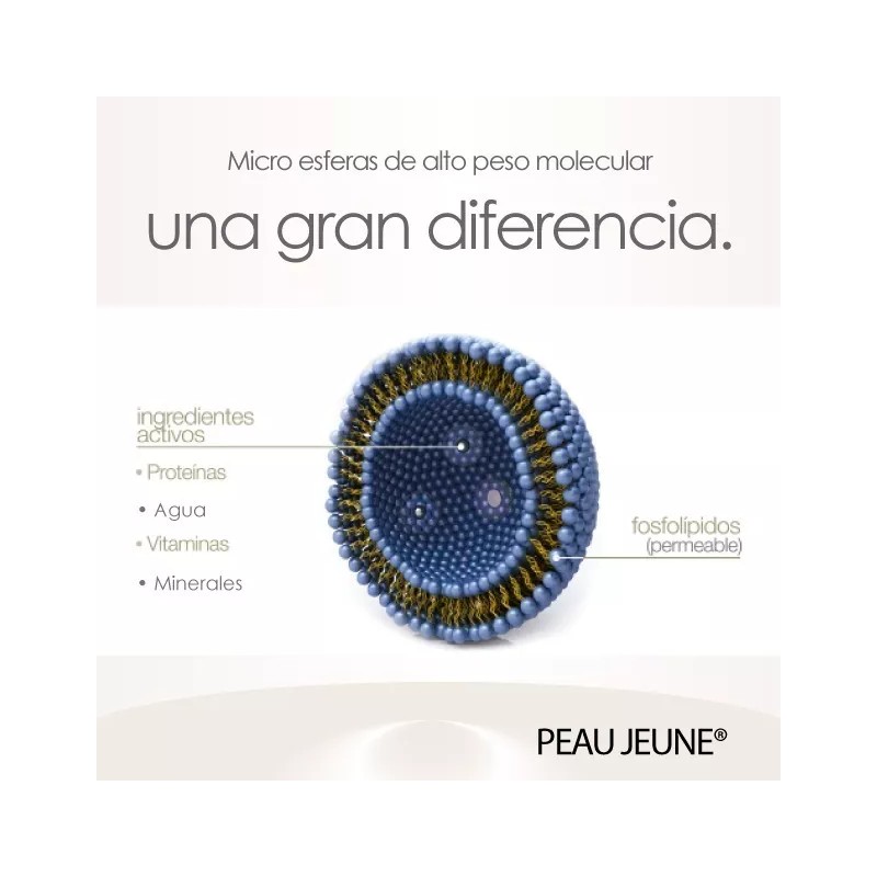 Peau Jeune, Crema Maternal® Anti-estrías