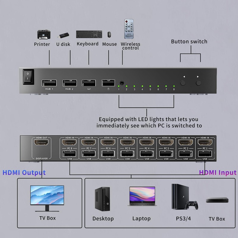 HDMI KVM Switch 8 Port 4K@30Hz, 8 in 1 Out
