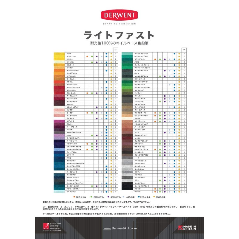 Derwent 2305721 Colored Pencils, Light Fast, Mid Blue, Set of