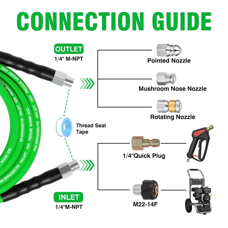 Sewer Jetter Kit for Pressure Washer 200 FT，Drain Cleaner Hose