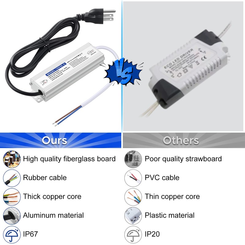 Karyoosi LED Driver 36 Watts Waterproof IP67, 12V DC Power
