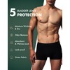 AIRCUTE Men Urinary Incontinence Underwear Washable Absorbency Soft Bladder Leak