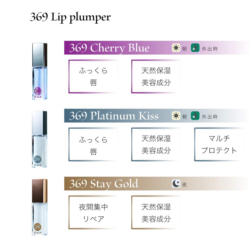 369 Cherry Blue Thin Lip Drying, Rough Prevention, Lip Plumper,