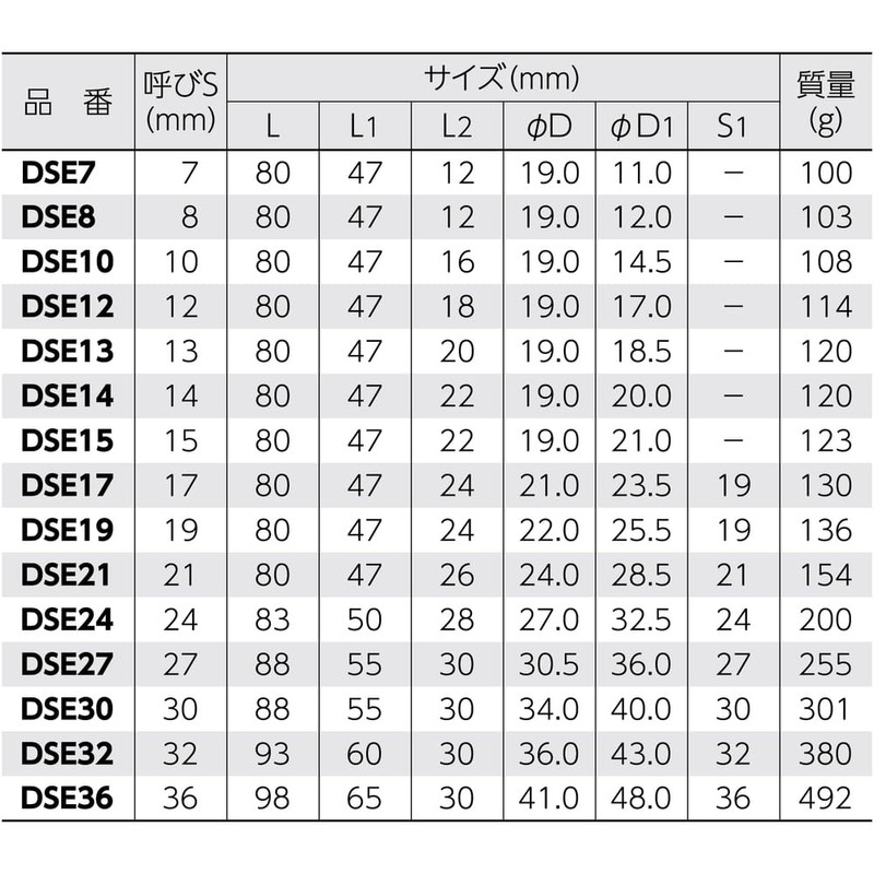 Super Electric Dollar Socket Bit (Removable) Prospec 0.3 x 0.25