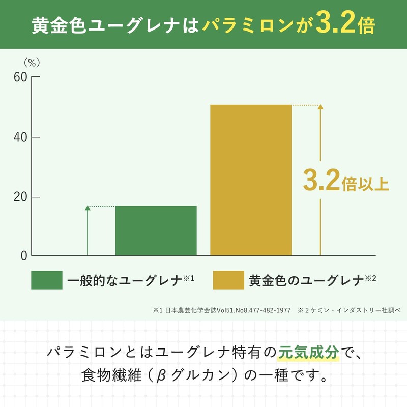 AFC Heartful Series Drop Euglena Golden Euglena Euglena Paramilon 20